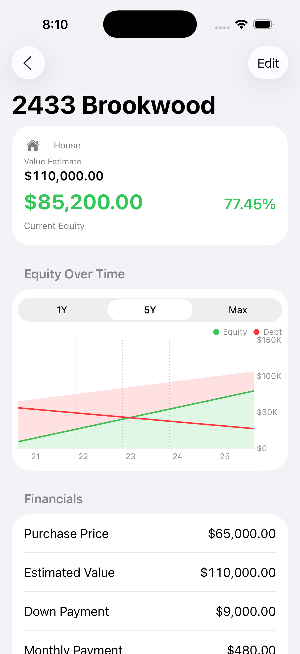 House equity over time chart