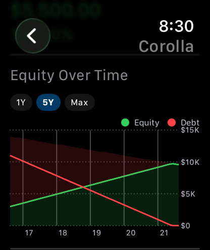 Apple Watch — Equity Over Time per asset