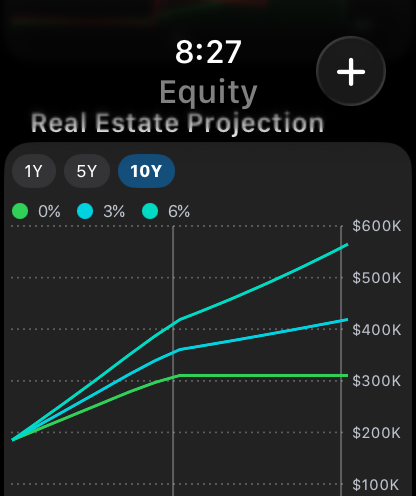 Apple Watch — Real Estate Projection