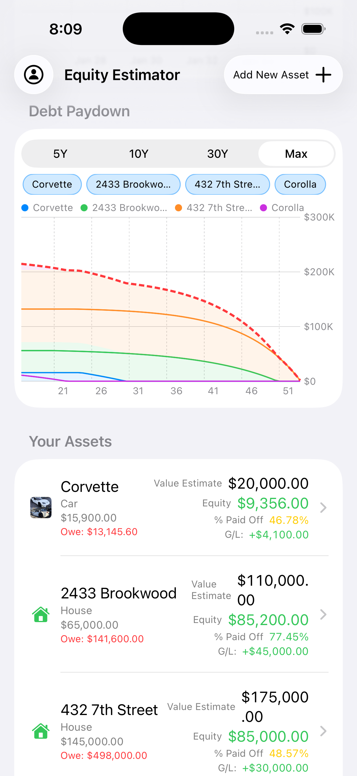 Equity Estimator: debt paydown chart and asset list