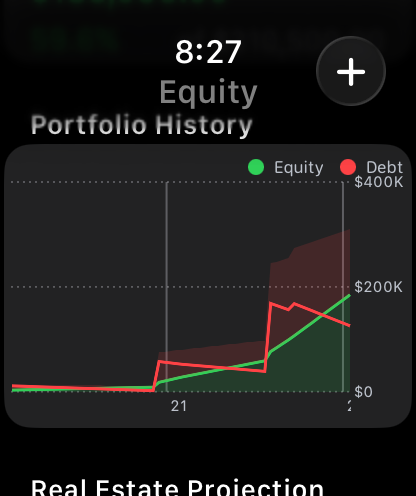 Equity Estimator: Apple Watch showing portfolio history chart